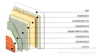 XPS保溫面磚飾面一體化施工